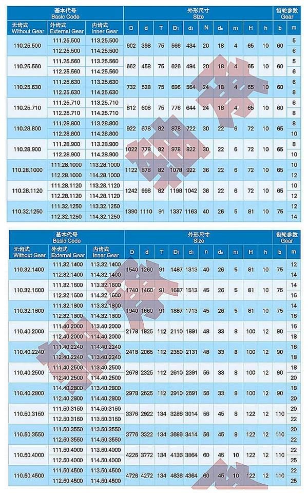 Zys Hot Sale Wind Turbine Bearing 010.30.560/630/710