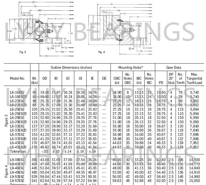 (Rotek L6-29E9Z) Excavator Slewing Ring Bearing External Toothed Turntable Bearings Excavator Swing Bearing for Crane Excavator Bearing