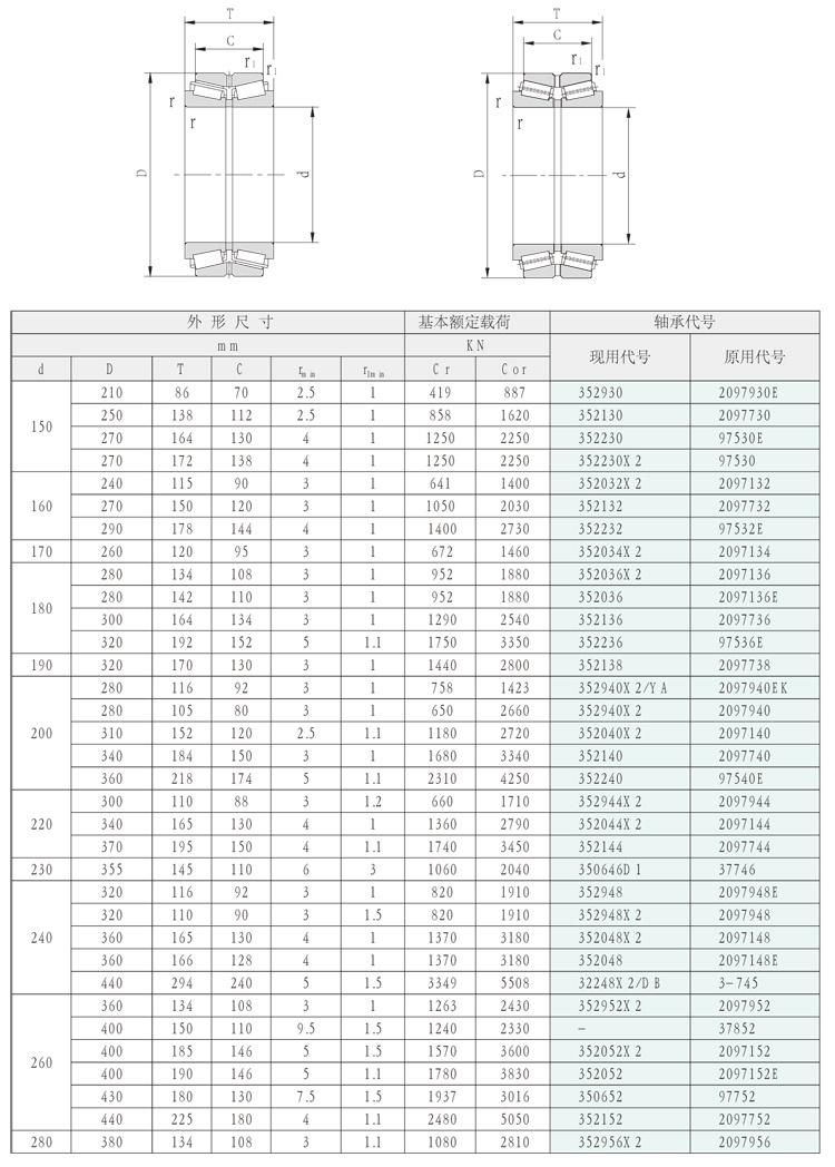 150mm 352930 2097930e Double Rows Tapered Roller Bearings for Rolling Mills