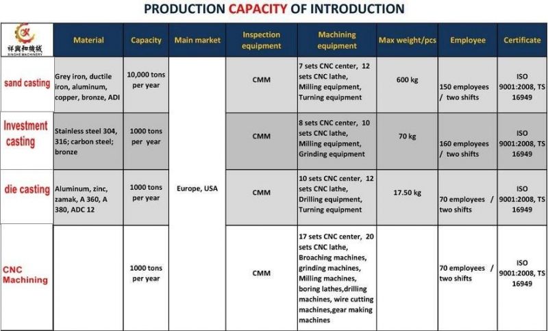 Steel/ Stainless Steel Bearing Parts