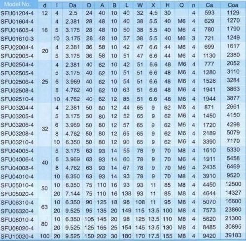 Linear Motion Shaft Ball Screw Sfu2510 L-1000mm Precision Accuracy