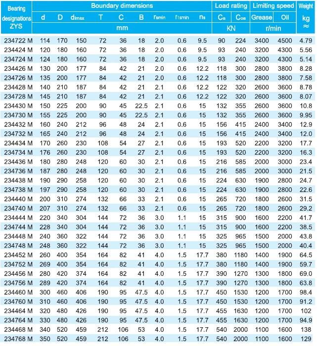 Zys High Quality Angular Contact Ball Bearing Thrust Ball Bearing 234416m with Competitive Price