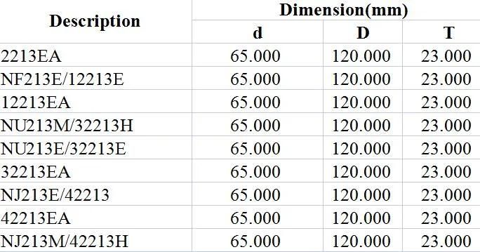 Spherical Roller Bearing 2213ea NF213e/12213e 12213ea Nu213m/32213h Nu213e/32213e 32213ea Nj213e/42213 42213ea Nj213m/42213h Textile, Printing, Motor