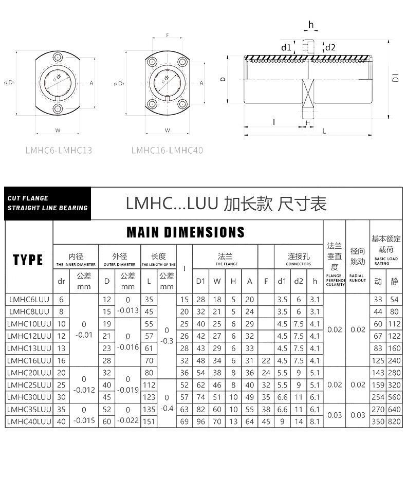 High Speed Extended Double Cut Flange Middle Flange Lmhc6 8 10 12 16 20 25 30 Luu Straight Bearing