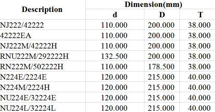 Spherical Roller Bearing Nj222/42222 42222ea Nj222m/42222h Rnu222m/292222h Rn222m/502222h N224m/2224h Nu224e/32224e Nu224L/32224L Extile, Printing, Motor