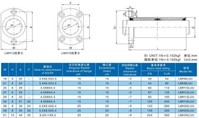 Precision Linear Bearing Lmh6uu Lmh8uu Lmh10uu