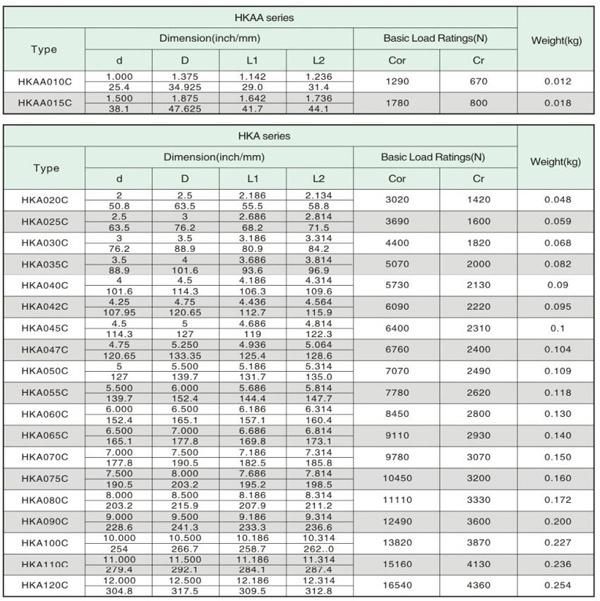 4.5" Open Type Radial Contact Thin Wall Bearing for Precision Instruments