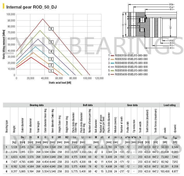 Triple Row Roller Slewing Bearing with Internal Gear Rod03150-032DJ15-900-000