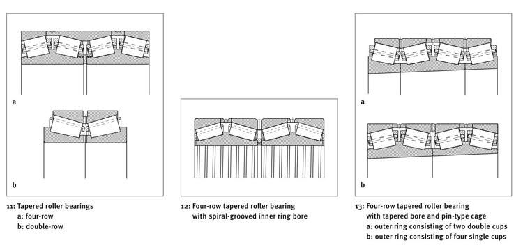 710mm 3810/710 771/710 4-Row Tapered Roller Bearings for Rolling Mills