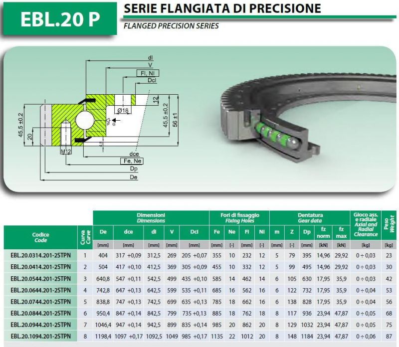 Slewing Bearings Turntable Bearings Ring Bearings with External Teeth and Internal Flange Ebl. 20.0944.201 -2sptn