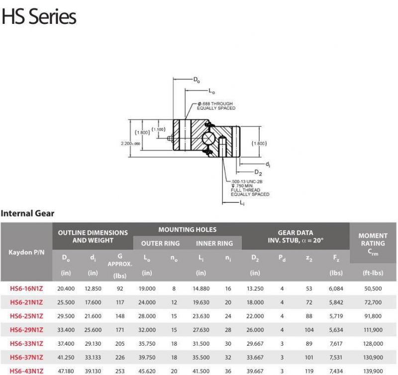 Lyhy Four Contact Ball Slewing Bearings Turntable Bearings with Internal Teeth HS6-37n1z