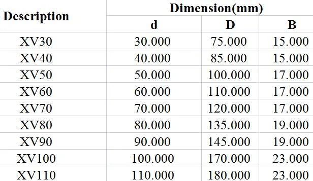 Cross Roller Bearing Xv30 Xv40 Xv50 Xv60 Xv70 Xv80 Xv90 Xv100 Xv110 High Rigidity Flexble Rotation Accurate Location Simple Operation and Inatall P2 P4