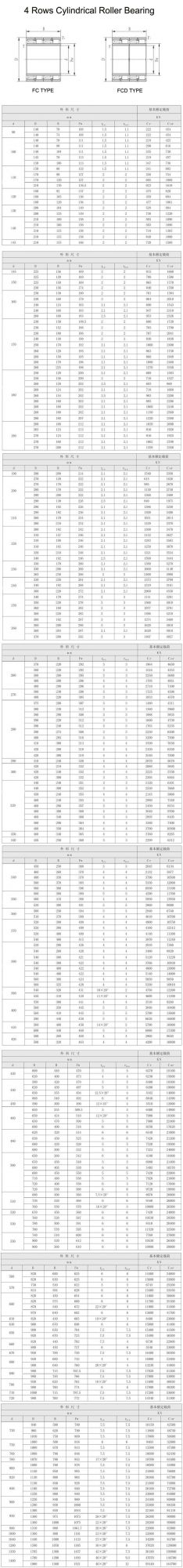 19" 4 Rows Cylindrical Roll Neck Bearing for Cold Rolling Mills