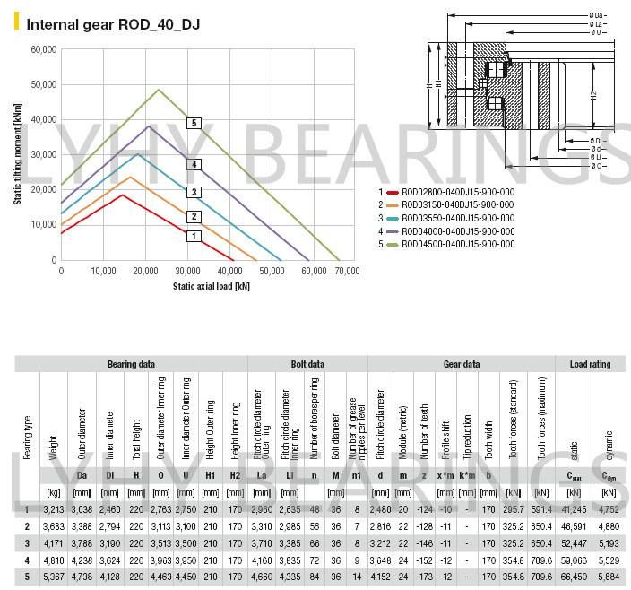 Triple Row Roller Slewing Bearing with Internal Gear Rod03150-032DJ15-900-000