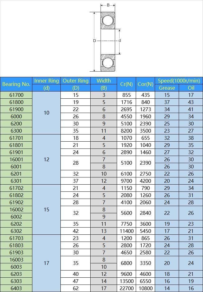 China Supplier High Quality Deep Groove Ball Bearing