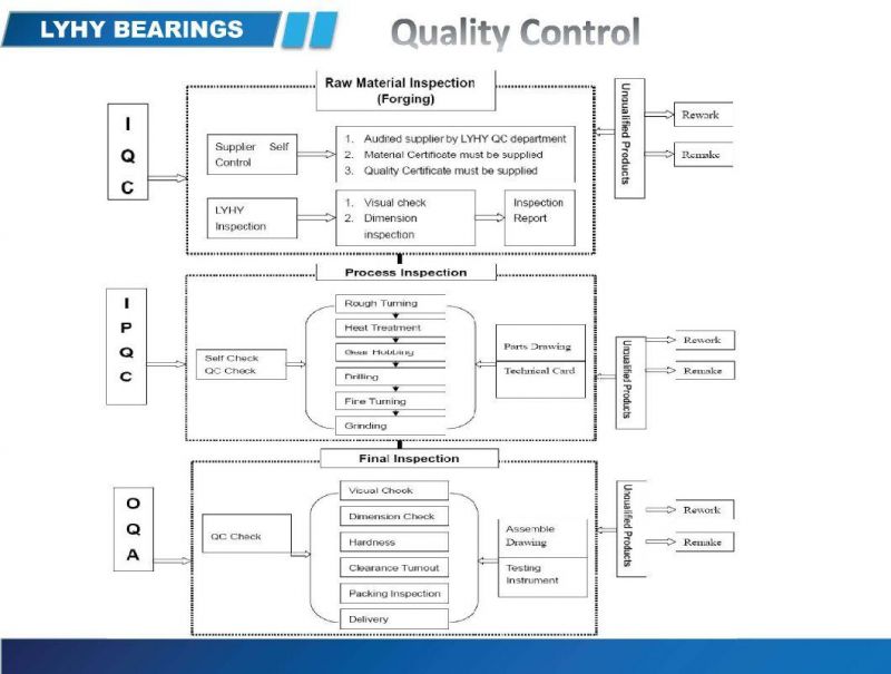 Slewing Bearing with Internal Gear I. 1166.20.00. B Slewing Ring Bearings