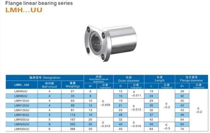 Precision Linear Bearing Lmh6uu Lmh8uu Lmh10uu