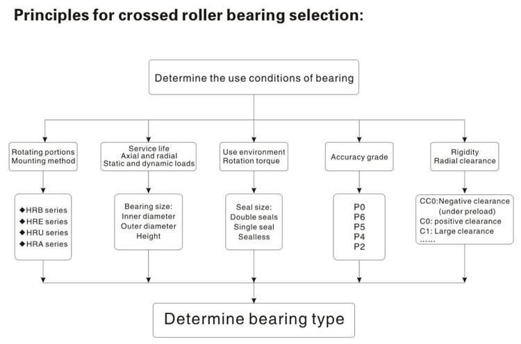 250mm Hre25030 Crossed Cylindrical Roller Bearing with Two Inner Semi Rings