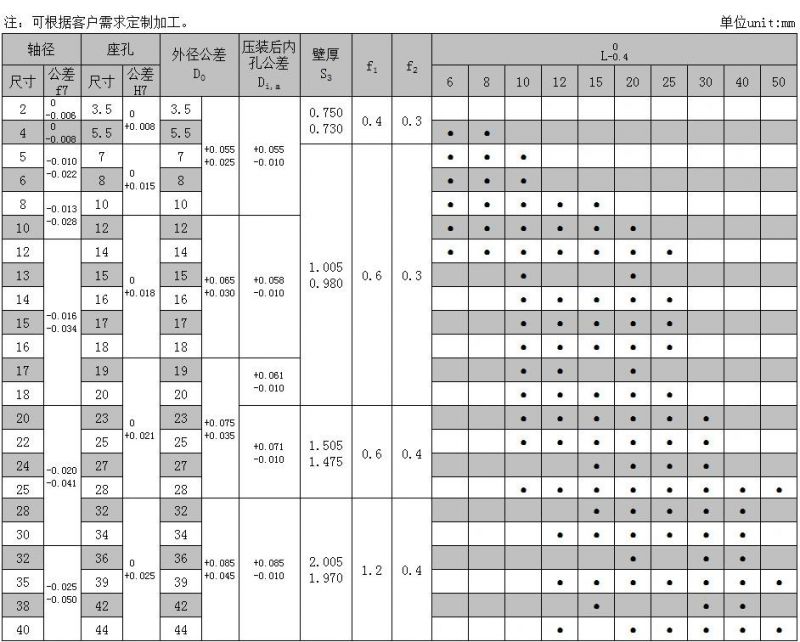 Sf-1d Du Oilless Bearing Bushing