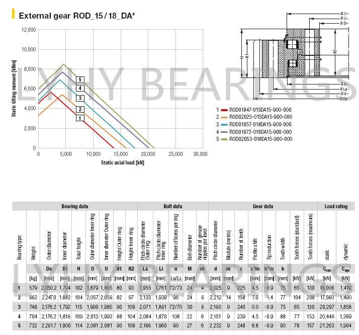 Rod01847-015da15-900-000 Triple Row Roller Slewing Ring Bearing