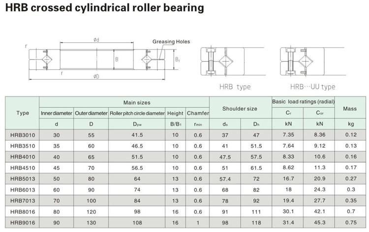 400mm HRB40040 Crossed Cylindrical Roller Bearing with Two Outer Semi Rings