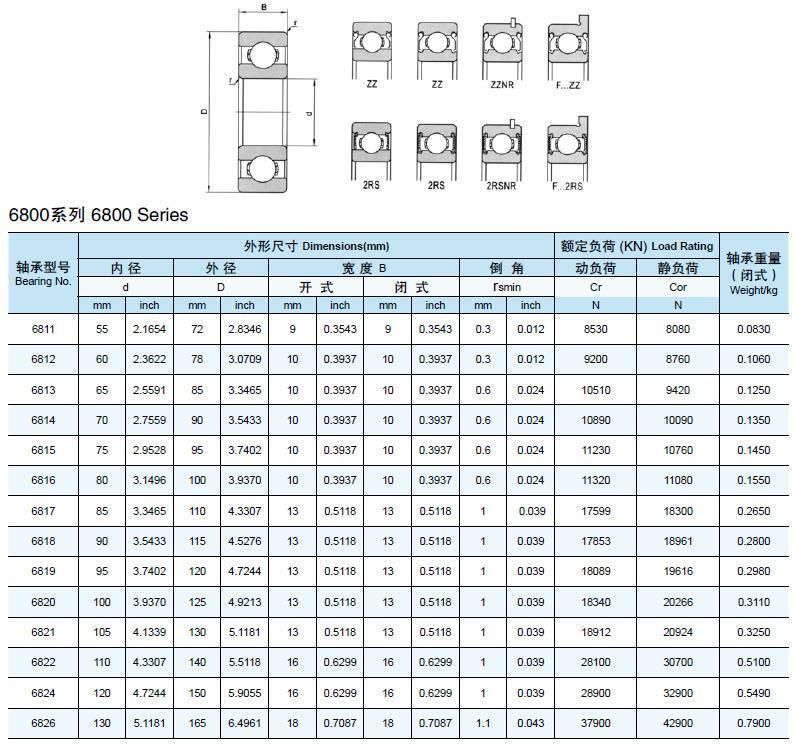 Hardware Accessories Rolling Ball Bearing 6324-P6 (16024 6024 6224 6324 6826 6926 16026 6318 6319 6320 6321 6322 6324 628/4 628/5 628/6 628/Zz 2R)