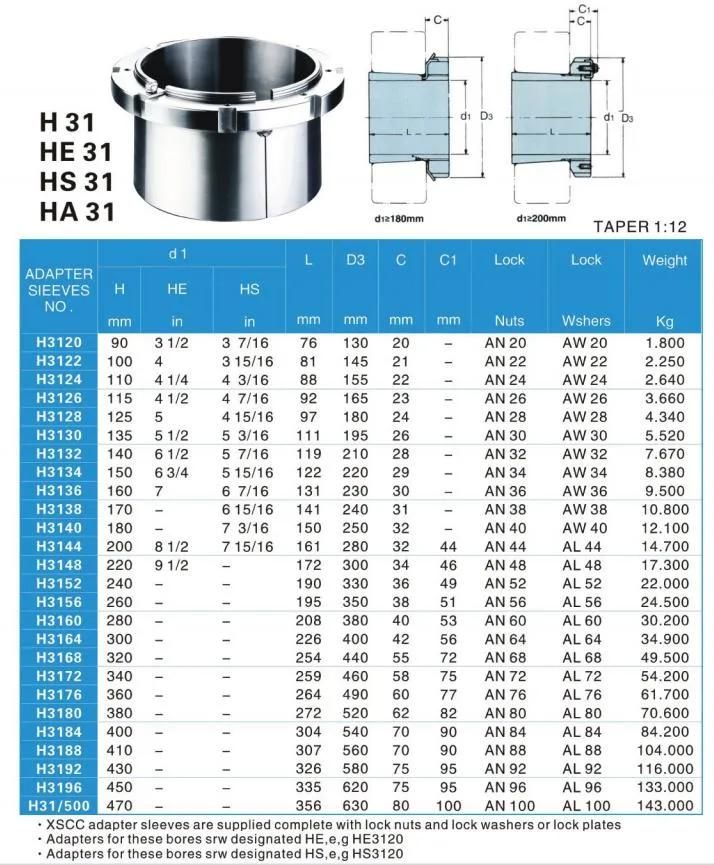 TANN All Series H/HE/HS/HA  Adapter Sleeves