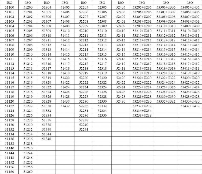 Delivery Fast Trust Ball Bearing/Trust Roller Bearing Supplier 51312