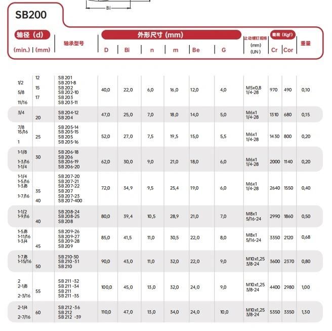 Insert Bearing with Housing Ucf300 Series Ucf309/Ucf309-26/Ucf309-27/Ucf309-28