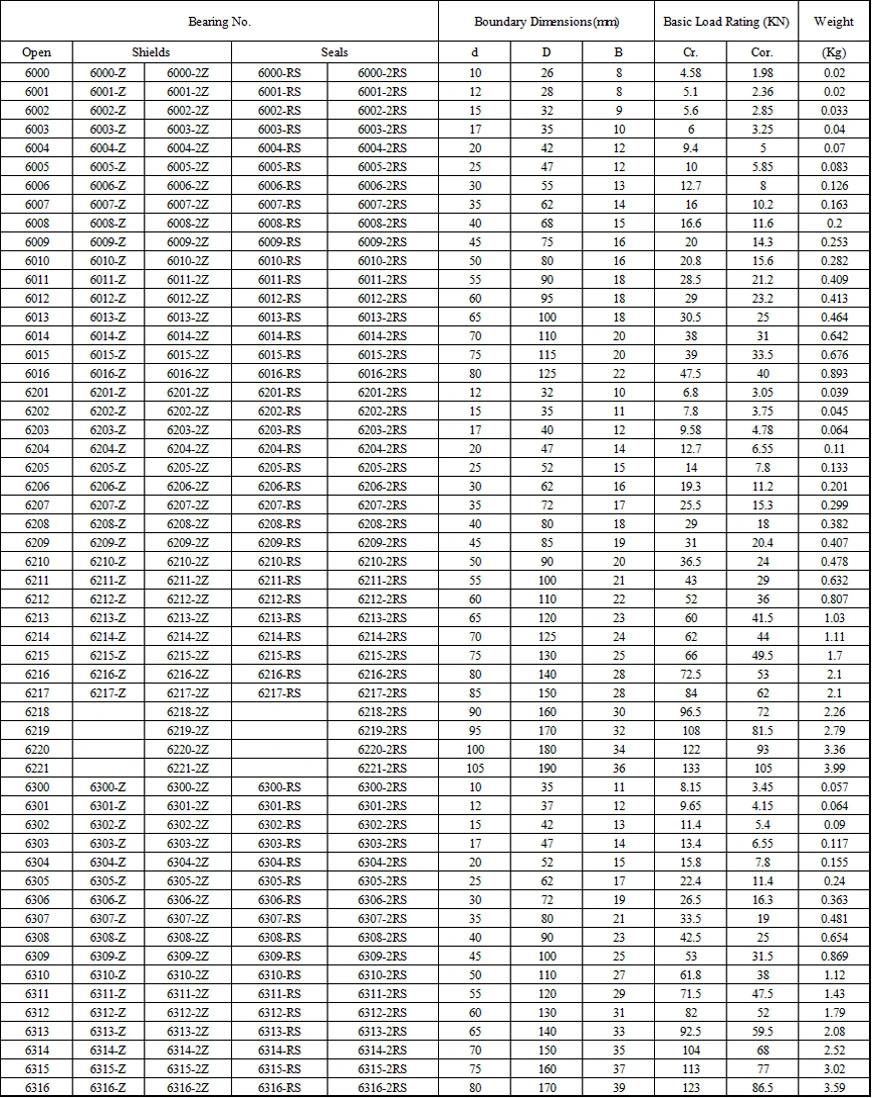 Factory Supply OEM Top Quality Insert Bearing SA200 Series SA201/204/206