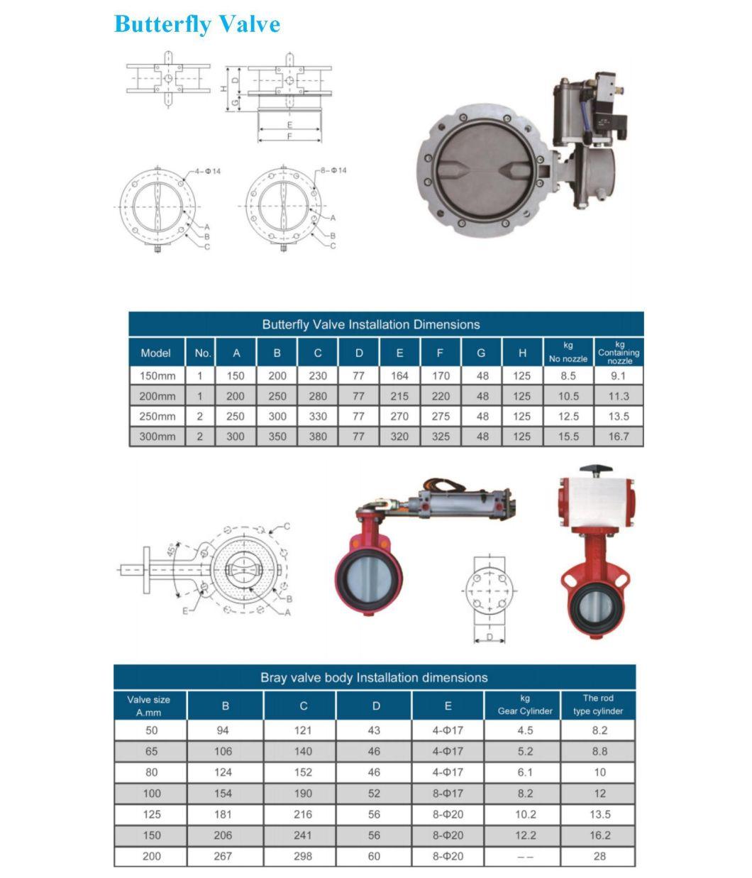 High Precision Top Quality Sand Casting Concrete Mixer Pillow Block Bearing Housing Bearing Support