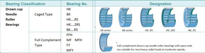 GIL Drawn Cup Needle Roller Bearings with High Load Carrying Capacity and Stiffness