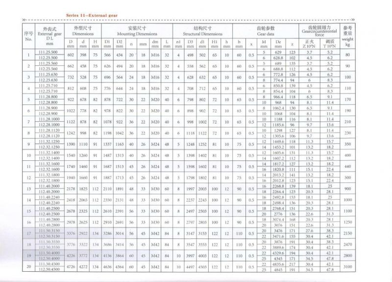 Slewing Ring Bearing Roller Bearing Turntable Bearing External Gear Teeth Bearing Rotary Bearing Single Row Crossed Roller Slewing Bearing