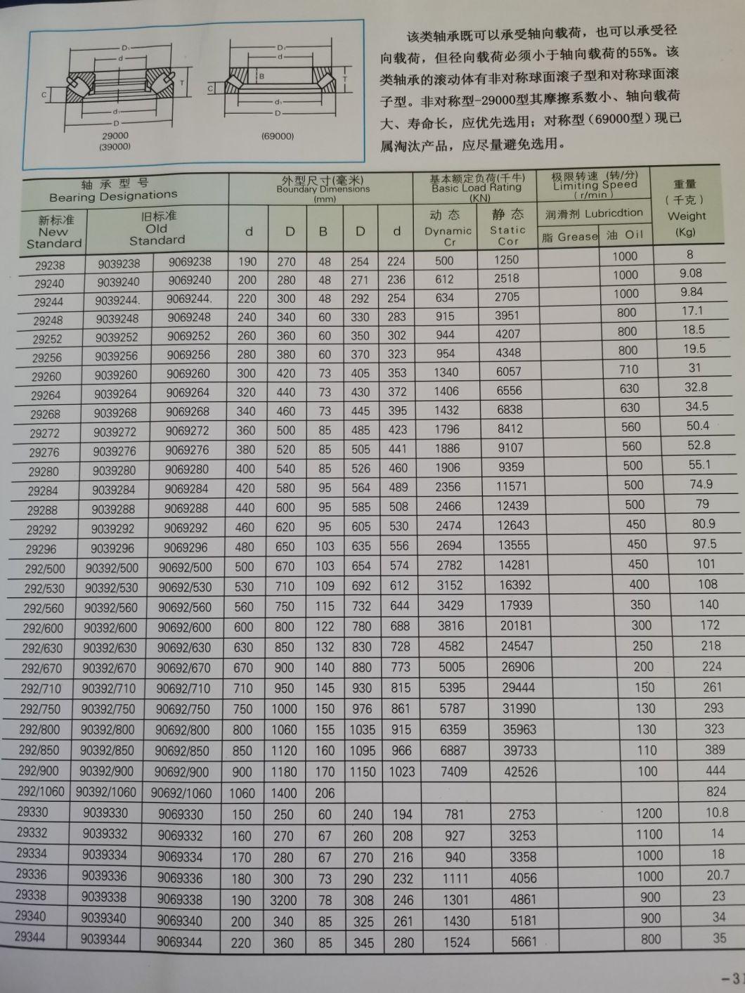 Unidirectional Thrust Ball Bearings/Low Speed Reducer/Foda High Quality Bearings Instead of Koyo Bearings/Thrust Ball Bearings of 51406