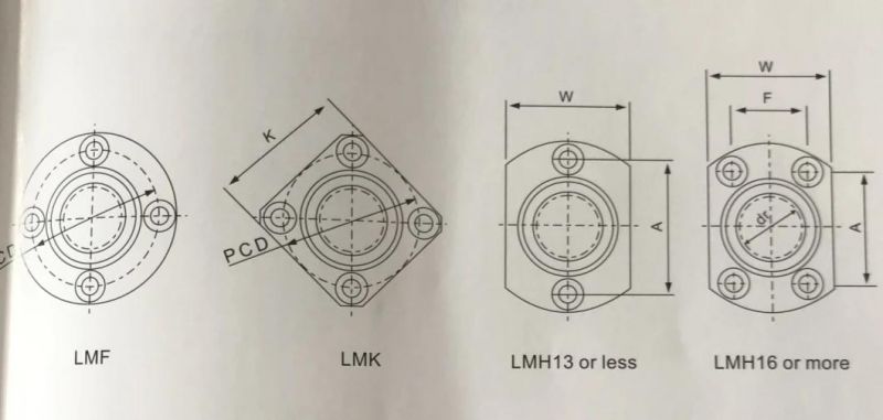 Cixi Kent Ball Bearing Standard Model Linear Motion Ball Bearing