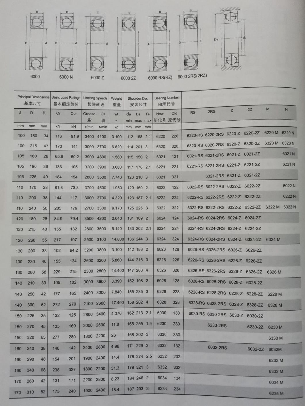 Ball Bearing Used in Motorcycle/Deep Groove Ball Bearing of 623/6203-Zz/6303-2RS/6403/62208/62308