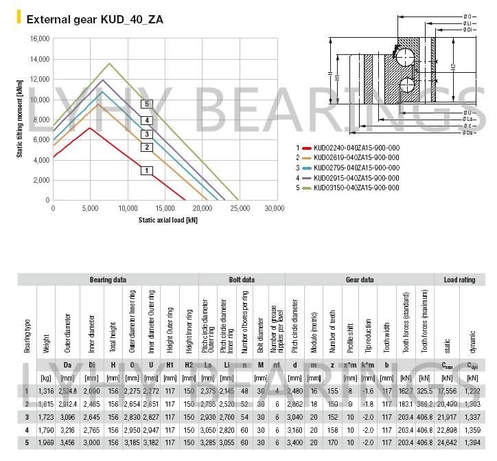 Kud01440-030za15-900-000 Double Row Ball Slewing Bearing with External Gear