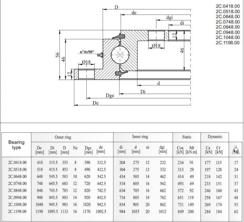 Light Series Slewing Bearings with Flange Without Gear 2c. 0948.00