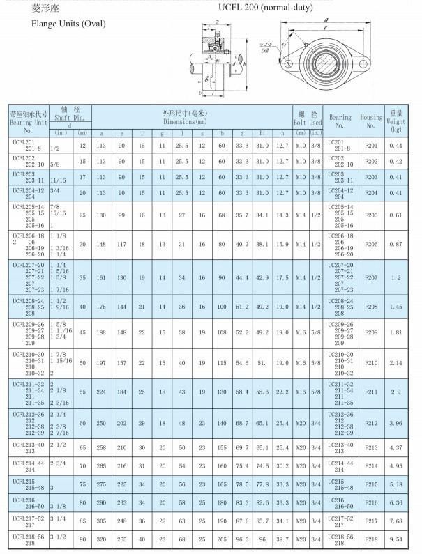 Pillow Blocks, Flanged Bearing, Mounted Units (Fl204 Fl205 Fl206 Fl207)