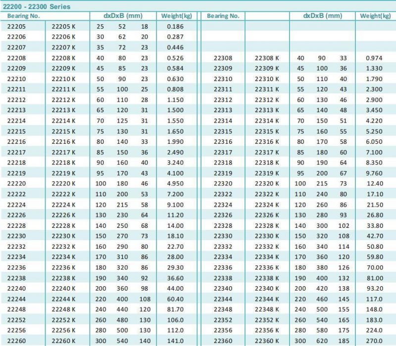 GIL Stainless Steel Double Row Spherical Roller Bearings