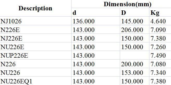 Cylindrical Roller Bearing Nj1026 N226e Nj226e Nu226e Nup226e N226 Nu226 Nu226EQ1 Transport Machinery Medium and Large Motors Generators