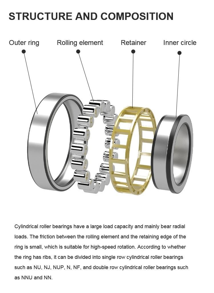 Engine Bearing Used on Wind Turbine Generator Nu1004m Nn3014K/W33 Nup1052m Nj206 Rnu202 NSK, NTN Cylindrical Roller Bearing