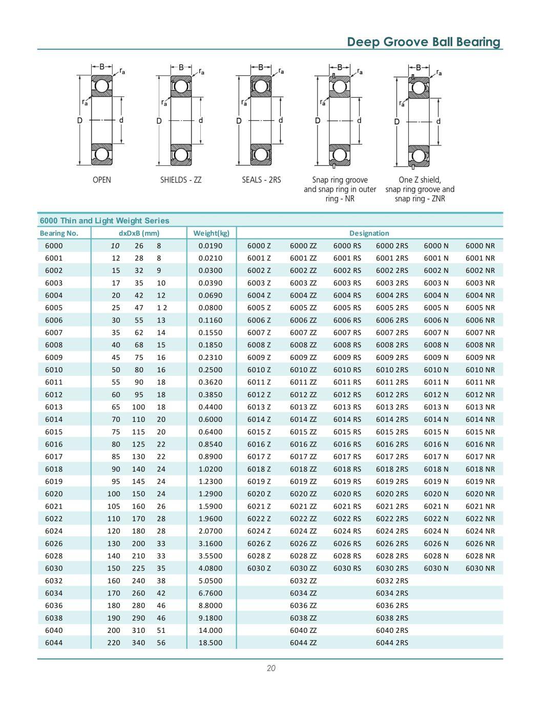 GIL Metric Single Row 6013-C3 Deep Groove Ball Bearing