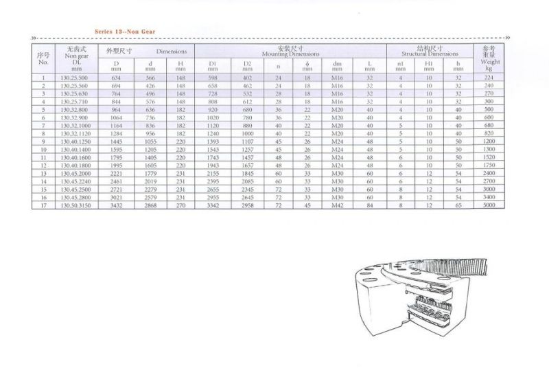 Slewing Ring Bearing Roller Bearing Turntable Bearing External Gear Teeth Bearing Rotary Bearing Three Row Roller Slewing Bearing