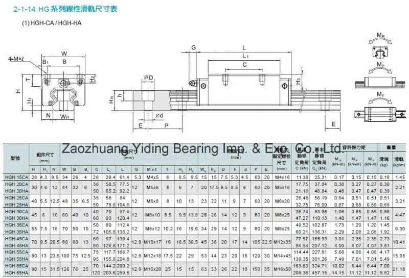 Original Taiwan Hiwin Brand Linear Motion Bearing HGH15ca HGH25ca HGH35ca