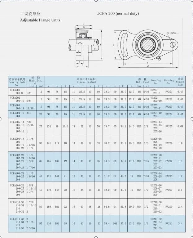 Z1V1 Bearing Housing (UCFA208, UCFB208, UC207, UCFC208, SB205)