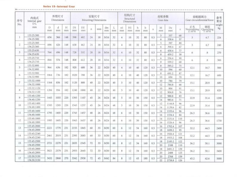 Slewing Ring Bearing Roller Bearing Turntable Bearing External Gear Teeth Bearing Rotary Bearing Three Row Roller Slewing Bearing