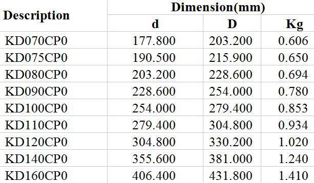 Equal Section Thin Walled Bearings Kd070cp0 Kd075cp0 Kd080cp0 Kd090cp0 Kd100cp0 Kd110cp0 Kd120cp0 Kd140cp0 Kd160cp0 Medical Field Radar Textile Industry