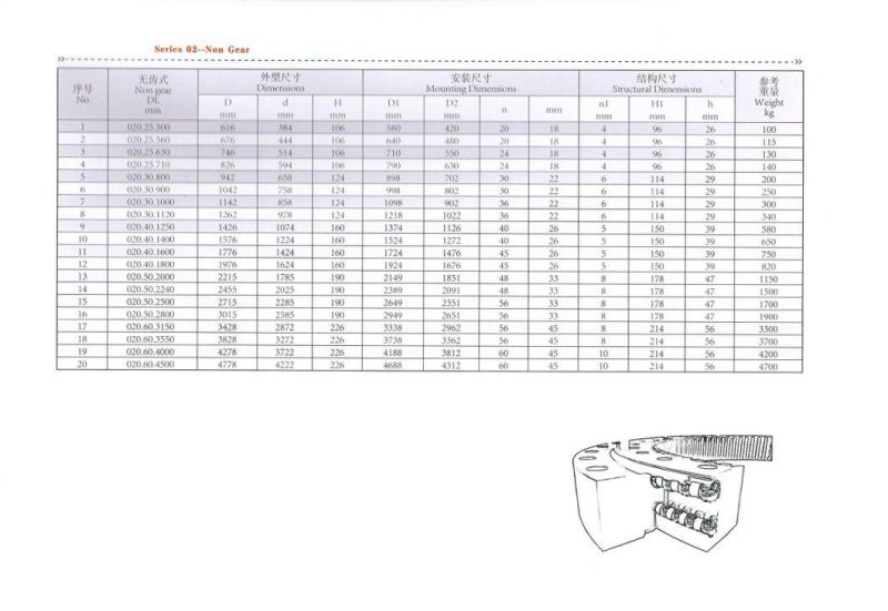 Slewing Ring Bearing Roller Bearing Turntable Bearing External Gear Teeth Bearing Rotary Bearing Double Row Ball Slewing Bearing