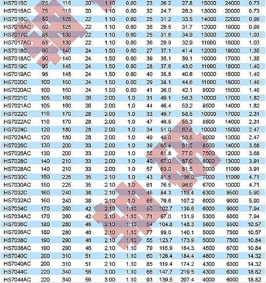 Zys Super Speed Angular Contact Ball Bearings Hs7002